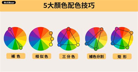 色彩學配色原則|【設計】色彩學懶人包：配色觀念、實務應用完整收錄